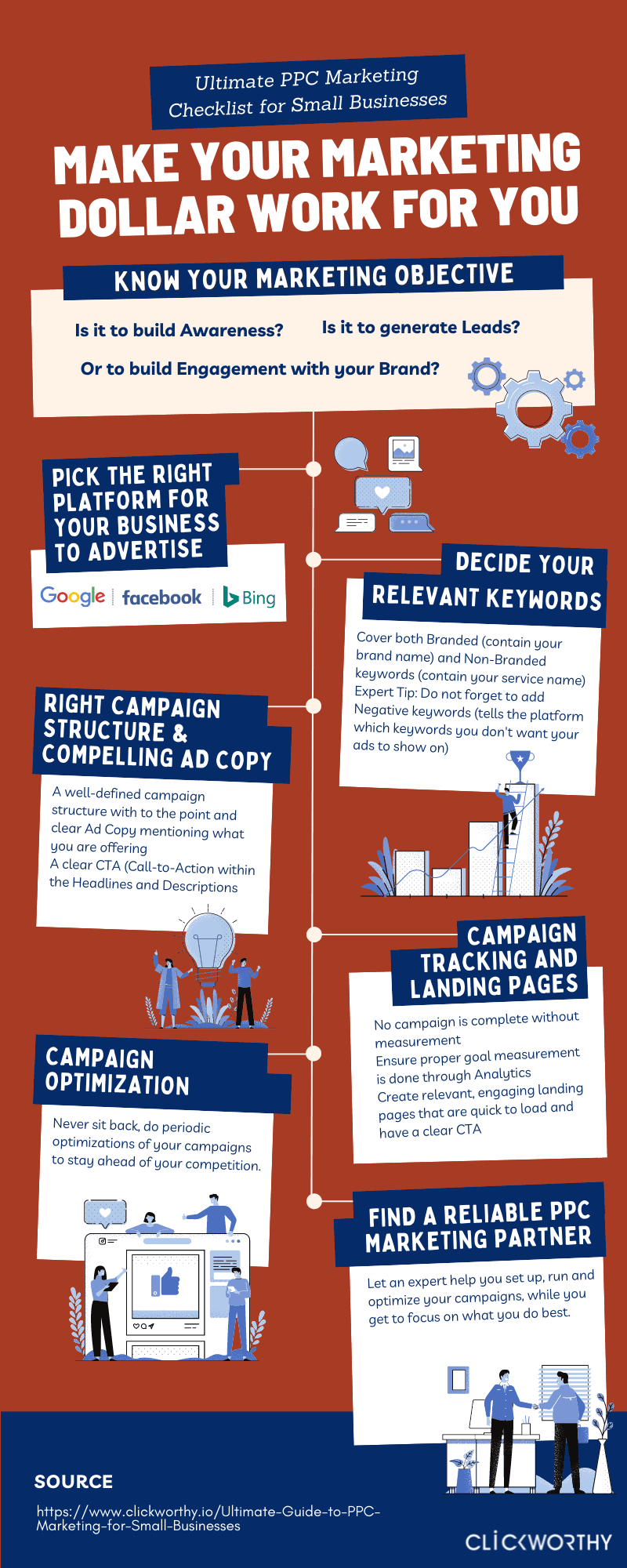 Infographic outlining the ultimate PPC marketing checklist for small businesses